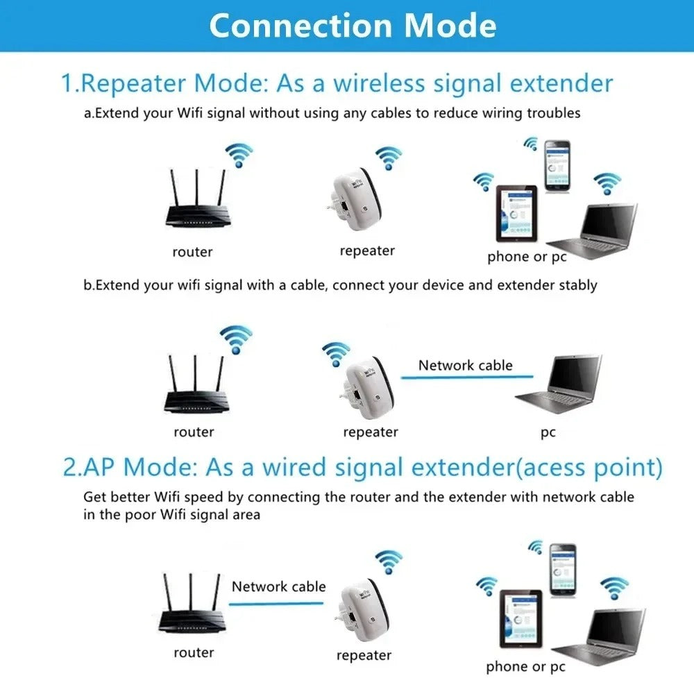 Kikuza Mawimbi ya WiFi - WiFi Range Extender